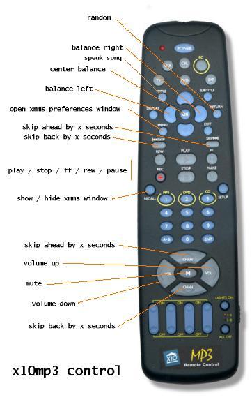 mp3anywhere remote diagram